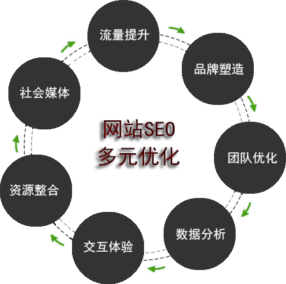 深圳網(wǎng)站優(yōu)化，深圳網(wǎng)站建設(shè)